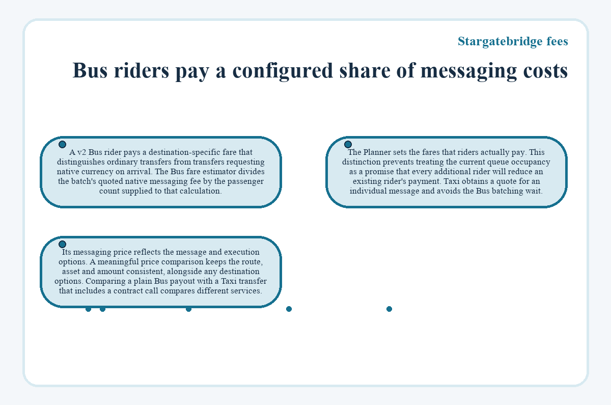 Illustration: Stargatebridge fees - Bus riders pay a configured share of messaging costs